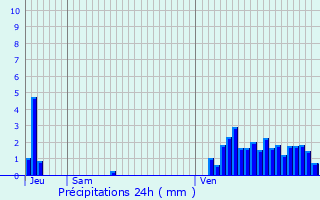 Graphique des précipitations prvues pour Bockholz-ls-Hosingen