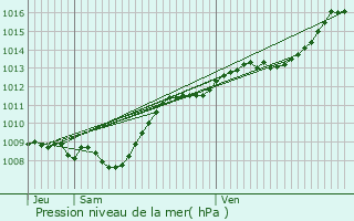Graphe de la pression atmosphrique prvue pour Liffol-le-Grand