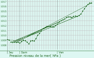 Graphe de la pression atmosphrique prvue pour Aulnois-sous-Laon