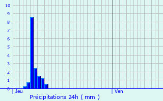 Graphique des précipitations prvues pour Petite-Fort