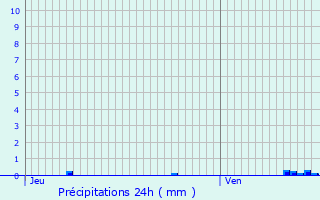 Graphique des précipitations prvues pour Fiquefleur-quainville