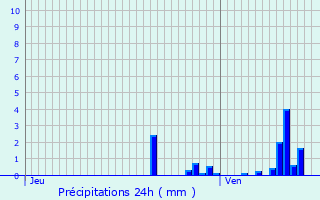 Graphique des précipitations prvues pour Marck