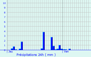 Graphique des précipitations prvues pour Saint-Julien