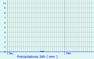 Graphique des précipitations prvues pour Wilwerdange