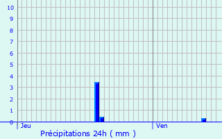 Graphique des précipitations prvues pour Laval-en-Laonnois