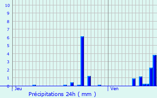 Graphique des précipitations prvues pour Saint-Pol-sur-Ternoise