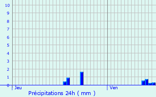 Graphique des précipitations prvues pour Cauverville-en-Roumois