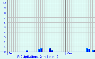 Graphique des précipitations prvues pour Fourmetot