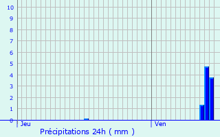 Graphique des précipitations prvues pour Marizy-Saint-Mard