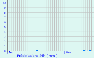 Graphique des précipitations prvues pour Vatteville