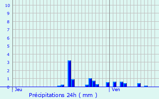Graphique des précipitations prvues pour Avocourt