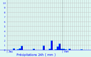Graphique des précipitations prvues pour Morizcourt