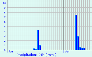 Graphique des précipitations prvues pour Passy