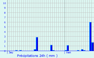 Graphique des précipitations prvues pour Calonne-Ricouart