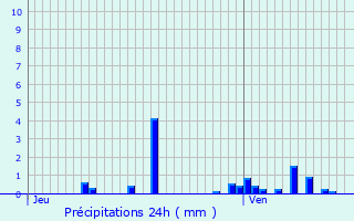 Graphique des précipitations prvues pour Maroncourt