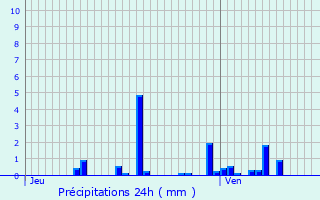 Graphique des précipitations prvues pour Bouzemont