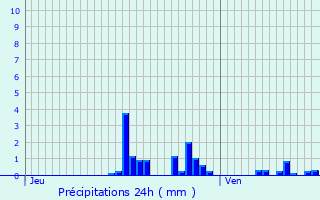 Graphique des précipitations prvues pour Les Paroches