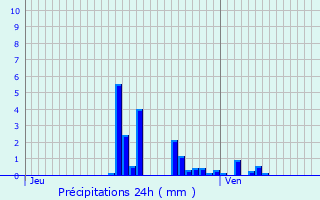 Graphique des précipitations prvues pour Les Hauts-de-Che