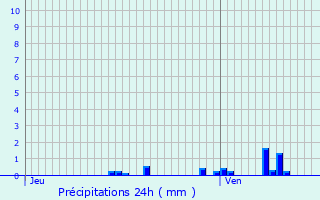 Graphique des précipitations prvues pour Clzentaine