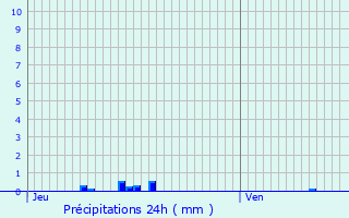 Graphique des précipitations prvues pour Ecquetot