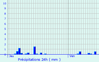 Graphique des précipitations prvues pour Merceuil