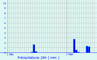 Graphique des précipitations prvues pour Saint-Marcellin-en-Forez