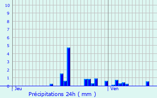 Graphique des précipitations prvues pour Lavoye