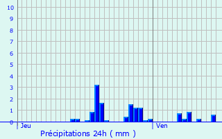 Graphique des précipitations prvues pour Mouilly