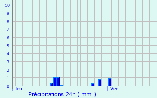 Graphique des précipitations prvues pour Glaignes