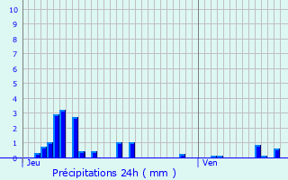Graphique des précipitations prvues pour Lucey