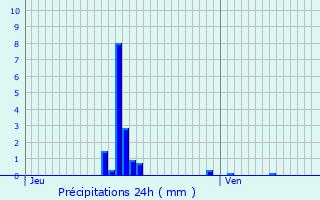 Graphique des précipitations prvues pour Chtenay-Malabry