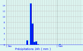Graphique des précipitations prvues pour Rueil-Malmaison