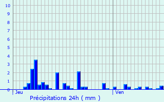 Graphique des précipitations prvues pour Mry