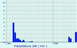 Graphique des précipitations prvues pour Le Cateau-Cambrsis