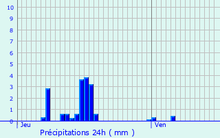 Graphique des précipitations prvues pour Le Hrie-la-Viville
