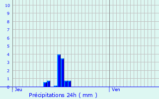 Graphique des précipitations prvues pour Jouy-le-Moutier