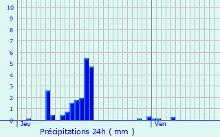 Graphique des précipitations prvues pour Lesquielles-Saint-Germain