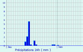 Graphique des précipitations prvues pour Crouy-en-Thelle