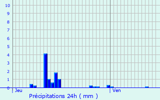 Graphique des précipitations prvues pour Mry-la-Bataille