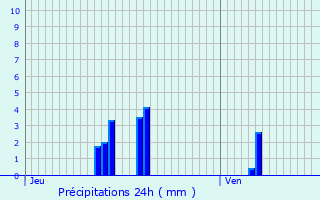 Graphique des précipitations prvues pour Marnach