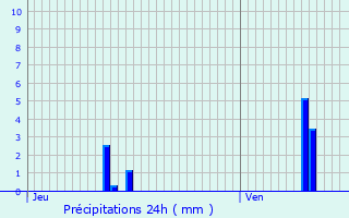 Graphique des précipitations prvues pour Le Chesnay-Rocquencourt