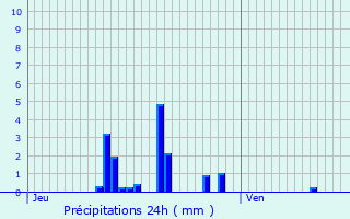 Graphique des précipitations prvues pour Crcy-au-Mont