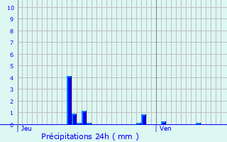 Graphique des précipitations prvues pour Hautefontaine