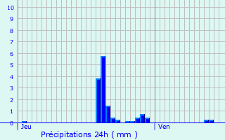 Graphique des précipitations prvues pour Villerupt