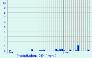 Graphique des précipitations prvues pour Neuves-Maisons