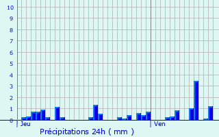 Graphique des précipitations prvues pour Marliens