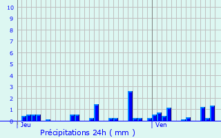Graphique des précipitations prvues pour Lucenay-le-Duc