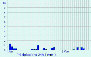 Graphique des précipitations prvues pour Garchizy