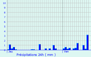 Graphique des précipitations prvues pour Montigny-Montfort