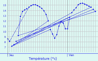 Graphique des tempratures prvues pour Hesdigneul-ls-Boulogne